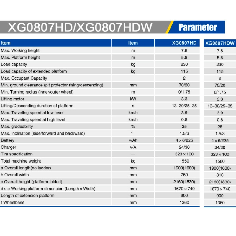 SAKSLØFTER XG0807HD \/ XG0807HDW